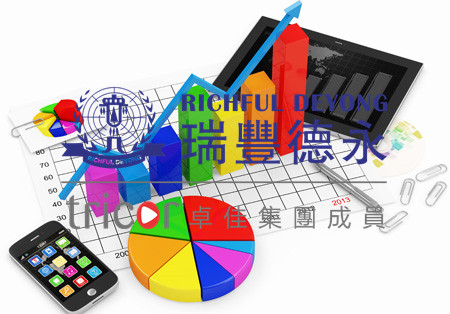 KYC盡職調查