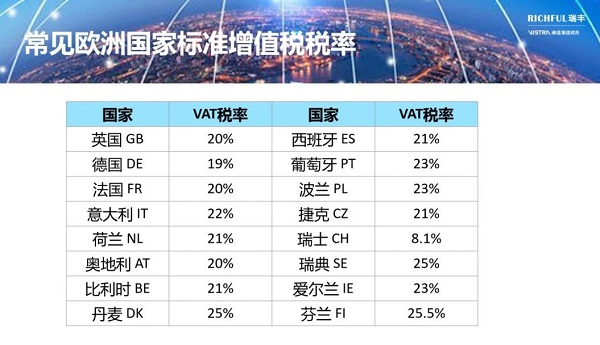 國際環(huán)境：關稅加征與全球化重構