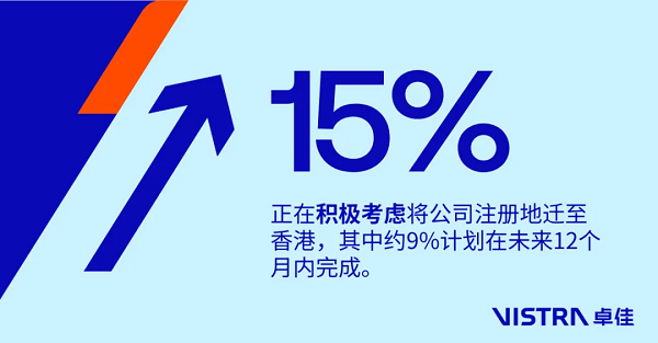 企業應否遷冊