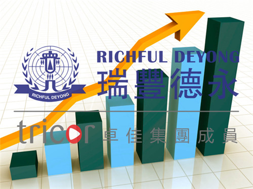 葡萄牙經濟表現力
